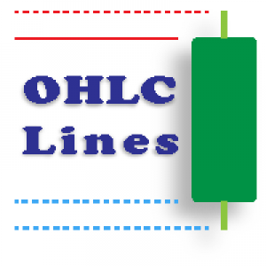 MT4-Hot Level Lines