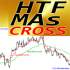 MT4-HTF Moving Averages Cross mq