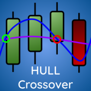 MT5-Hull Moving Average Crossover