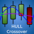 MT5-Hull Moving Average Crossover