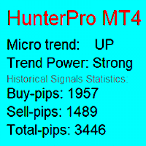 MT4-Hunter Pro for MT4