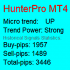 MT4-Hunter Pro for MT4