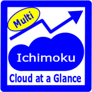 MT4-Ichimoku Cloud at a Glance Multi