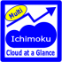 MT4-Ichimoku Cloud at a Glance Multi