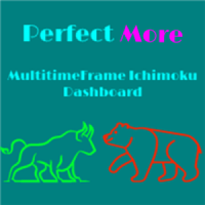 MT4-Ichimoku Dashboard
