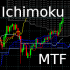 MT4-Ichimoku Hinko Hyo MTF