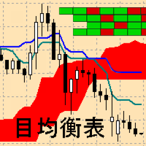 MT4-Ichimoku Map