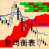 MT4-Ichimoku Map