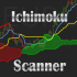MT4-Ichimoku Scanner Dashboard