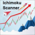 MT4-Ichimoku Scanner