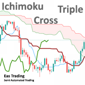 MT4-Ichimoku Triple Cross