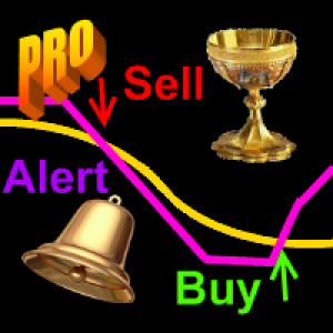 MT4-Identify Market State