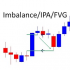 MT4-Imbalance Improper Price Action Fair Value Gap MT4-Imbalance Improper Price Action Fair Value Gap