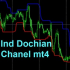 MT4-Ind Dochian Chanel mt4 MT4-Ind Dochian Chanel mt4