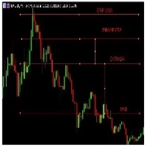 MT4-Indicador FimatheChannels
