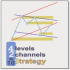 MT4-Indicator 4Level 2Channel 10Strategy