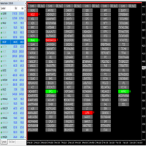 MT4-Indicator Dashboard Scanner