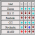 MT4-Indicator panel