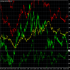 MT4-Indicator Support and Resistence