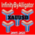 MT4-InfinityByAlligator MT4-InfinityByAlligator