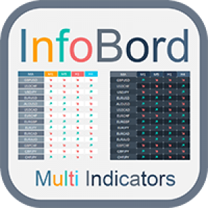 MT4-InfoBord