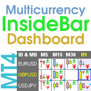 MT4-Inside Bar Dashboard
