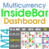 MT4-Inside Bar Dashboard