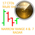 MT4-Inside Bar Narrow Range 4 and 7 CFDs on all TF MT4-Inside Bar Narrow Range 4 and 7 CFDs on all TF