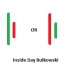 MT4-Inside Days Candlestick Pattern Bulkowski MT4-Inside Days Candlestick Pattern Bulkowski