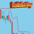 MT5-InsideBarStop Indicator 5