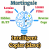 MT4-Intelligent Copier Slave