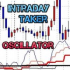 MT4-Intraday Taker Oscillator MT4-Intraday Taker Oscillator