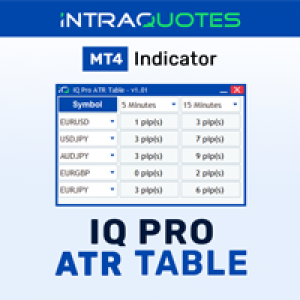 MT4-IQ Pro ATR Table