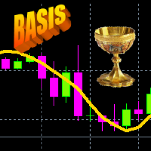 MT4-Iterative Moving Average