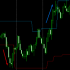 MT4-JagzFX Volatility Channel