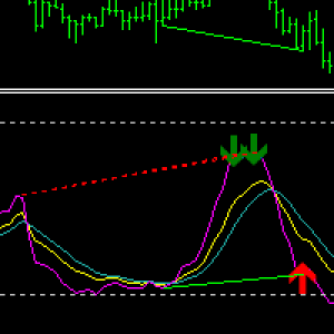MT4-KDJ divergence signals