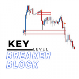 MT4-Key level breaker block