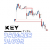 MT4-Key level breaker block