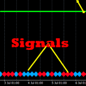 MT4-KSA trend signals