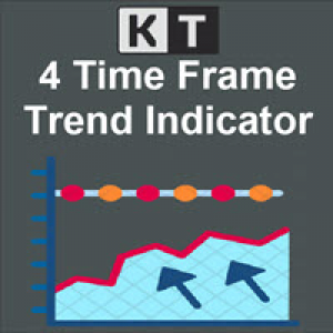 MT4-KT 4 Timeframe Trend MT4