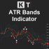 MT4-KT ATR Bands MT4