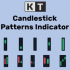 MT4-KT Candlestick Patterns MT4