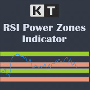 MT4-KT RSI Power Zones MT4
