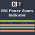 MT4-KT RSI Power Zones MT4