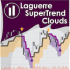 MT4-Laguerre SuperTrend Clouds
