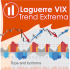MT4-Laguerre VIX Trend Extrema MT4-Laguerre VIX Trend Extrema