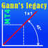 MT4-Legacy of Gann MT4-Legacy of Gann