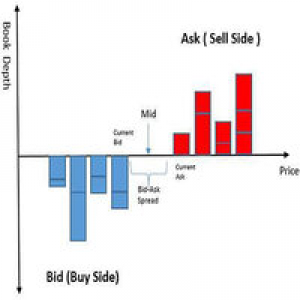 MT4-Level 2 Trading