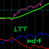 MT4-Level Trend Trader mt4