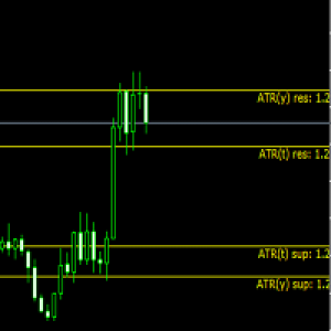 MT4-Levels ATR